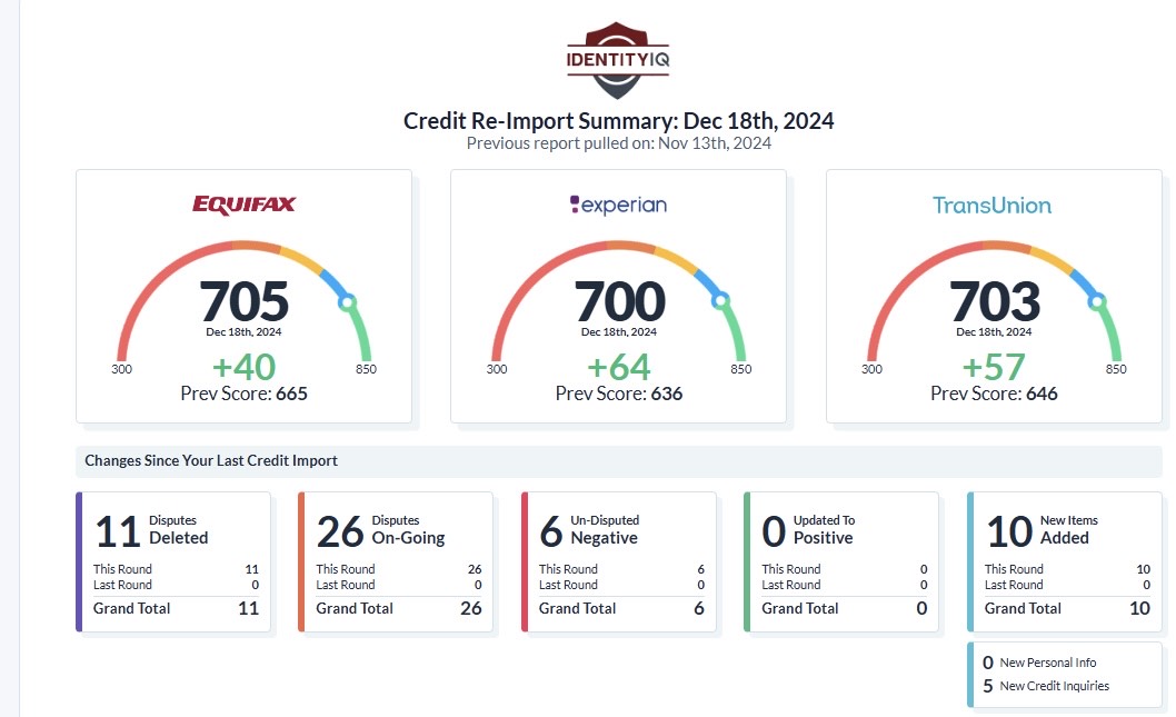 Credit Repair Strategies