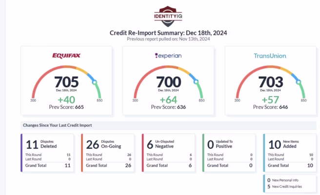 Increase credit score